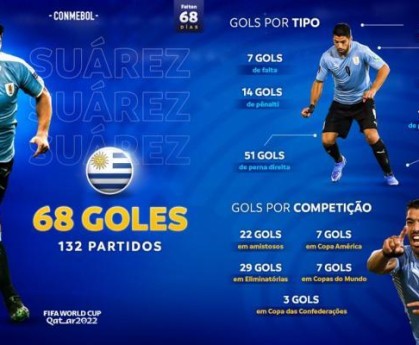 世俱杯竞猜-史上头号射手 苏牙为乌拉圭队进的68球是咋进的？