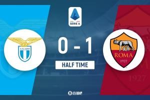 世俱杯官网-半场-罗马暂1-0拉齐奥 佩莱格里尼破门苏莱献助攻