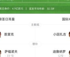 首发阵容最大年龄差纪录！巴黎首发平均年龄比国米年轻5年146天